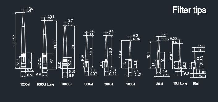 Waverly® Pipette Tips, Universal Fit, Aerosol Barrier