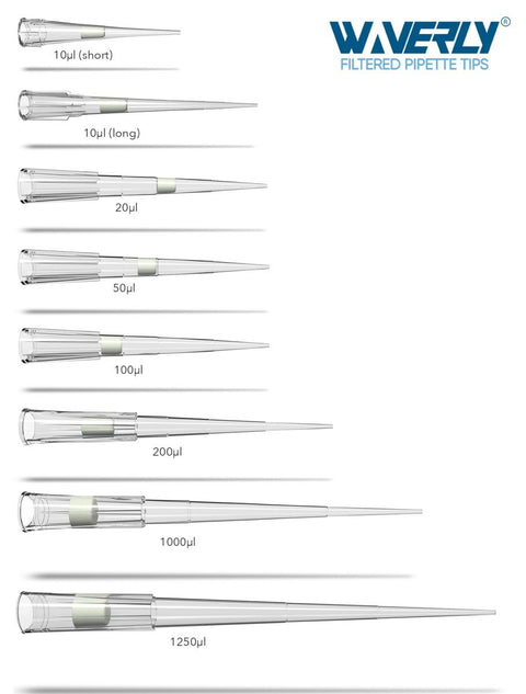 Waverly® Pipette Tips, Universal Fit, Aerosol Barrier